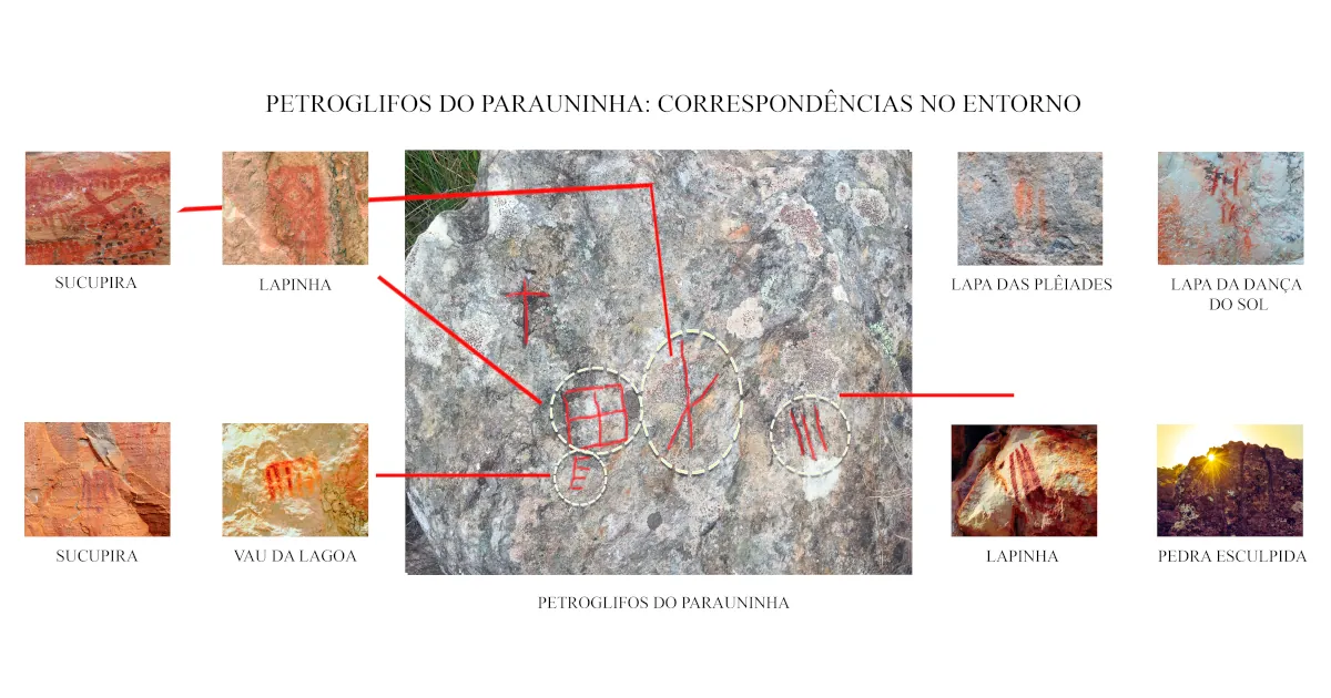 Imagem com as correspondências de petróglifos no sítio arqueológico Petróglifos do Parauninha com pinturas rupestres de outros sítios de Minas Gerais.